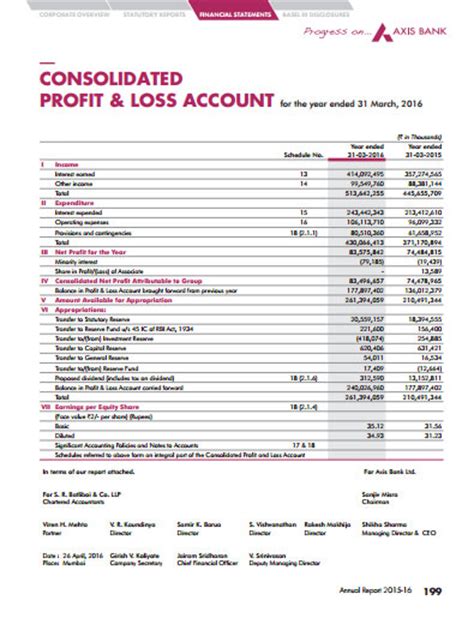 axis bank financial statements